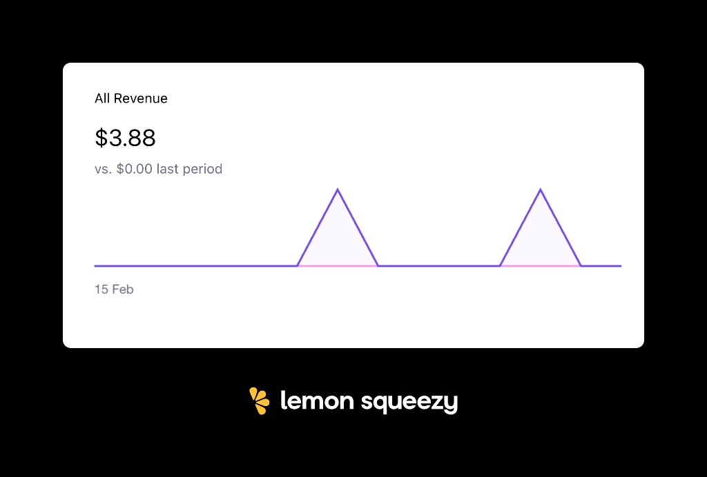 Lemon Squeezy Revenue Milestone Proof - First Internet Dollar (15 Feb 2025)